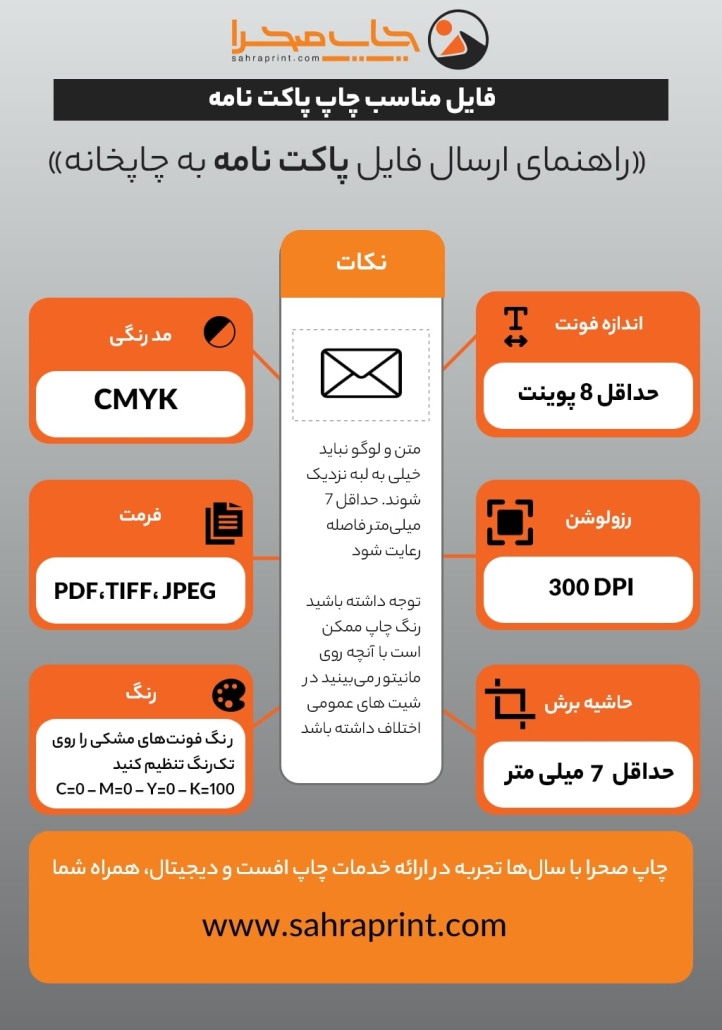 راهنمای چاپ پاکت نامه